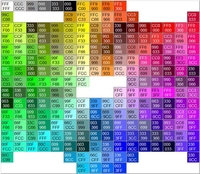 Colores seguros para cualquier navegador Web