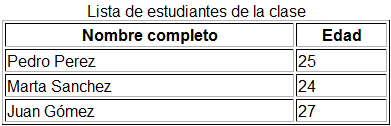 Visualización de tabla con título