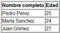 Visualización de tabla simple con encabezado y datos