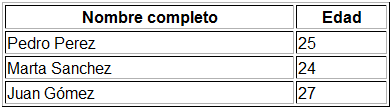 Visualización de tabla simple con indicación de ancho de la tabla por porcentaje